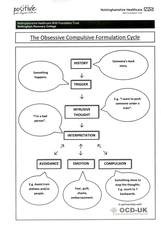 OCD Cycle004.jpg