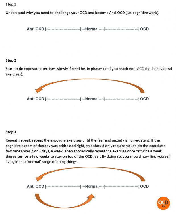 Anti OCD.jpg